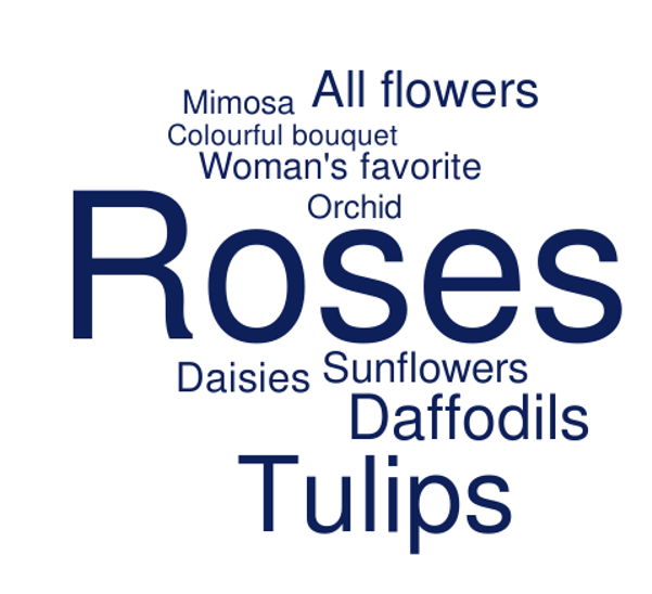 IWD flowers word cloud 