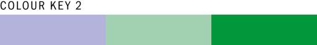 Bloemenbureau Holland Groenbranche Trends 2026 Nostalgic Lens Colour key 2